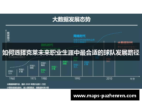 如何选择克莱未来职业生涯中最合适的球队发展路径