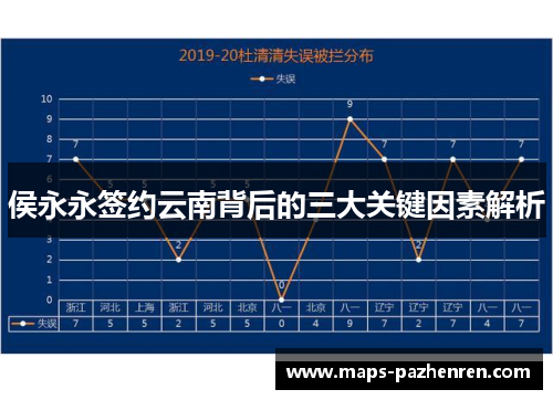 侯永永签约云南背后的三大关键因素解析
