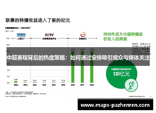 中超赛程背后的热度策略：如何通过安排吸引观众与媒体关注