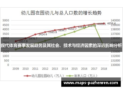 现代体育赛事发展趋势及其社会、技术与经济因素的深远影响分析