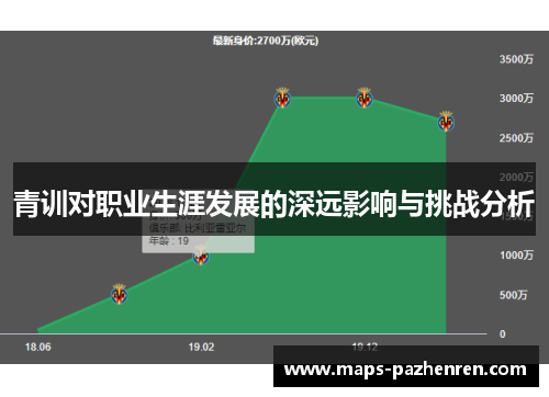 青训对职业生涯发展的深远影响与挑战分析
