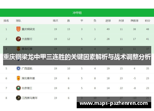 重庆铜梁龙中甲三连胜的关键因素解析与战术调整分析